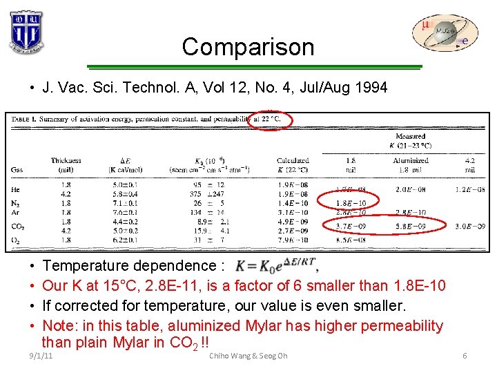 Comparison • J. Vac. Sci. Technol. A, Vol 12, No. 4, Jul/Aug 1994 •