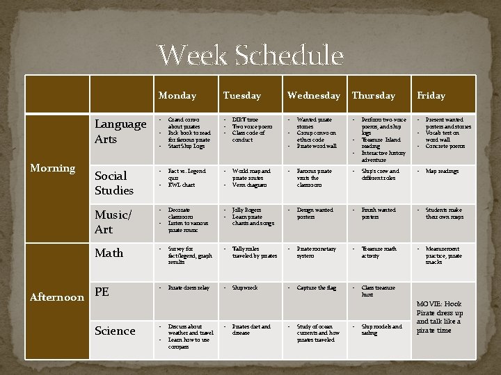 Week Schedule Language Arts Morning Monday Tuesday Wednesday Thursday Friday • Grand convo about