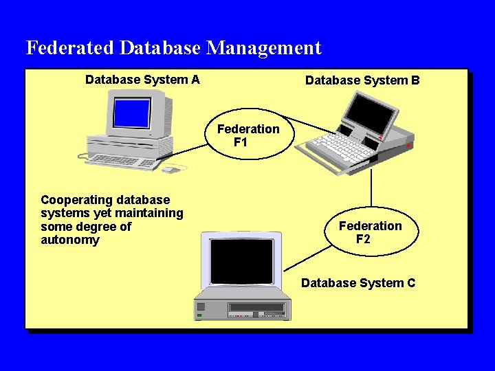 Federated Database Management Database System A Database System B Federation F 1 Cooperating database Federated Database Management Database System A Database System B Federation F 1 Cooperating database