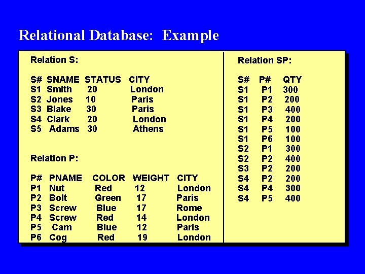 Relational Database: Example Relation S: S# S 1 S 2 S 3 S 4 Relational Database: Example Relation S: S# S 1 S 2 S 3 S 4