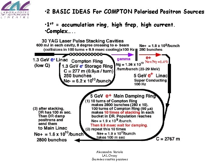  • 2 BASIC IDEAS For COMPTON Polarised Positron Sources • 1 st =