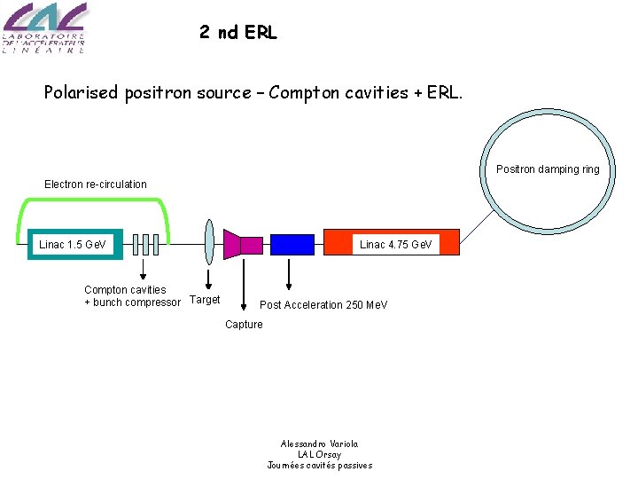 2 nd ERL Polarised positron source – Compton cavities + ERL. Positron damping ring