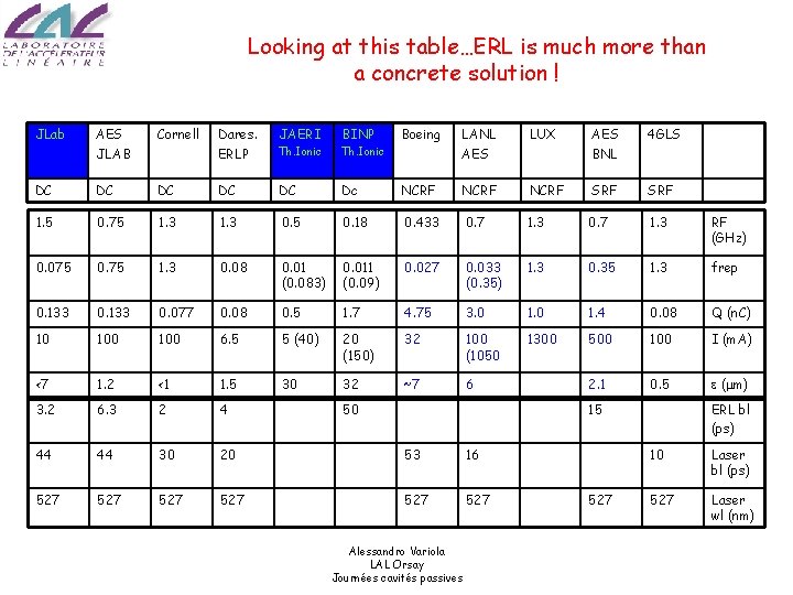 Looking at this table…ERL is much more than a concrete solution ! JLab AES