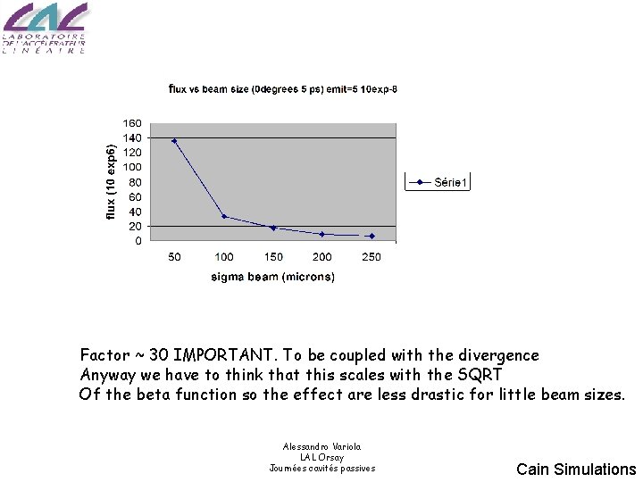 Factor ~ 30 IMPORTANT. To be coupled with the divergence Anyway we have to