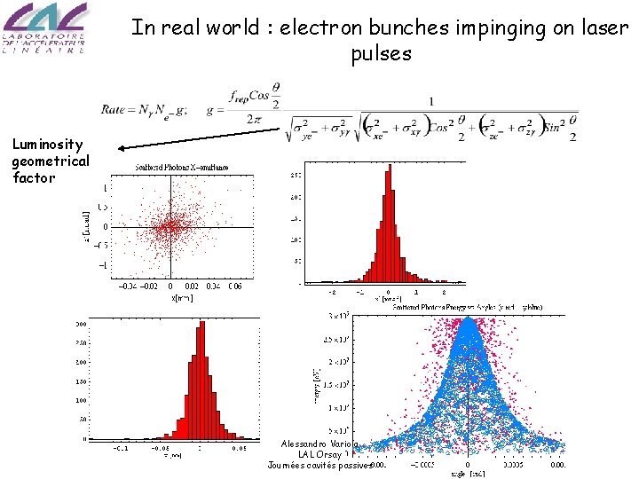 In real world : electron bunches impinging on laser pulses Luminosity geometrical factor Alessandro