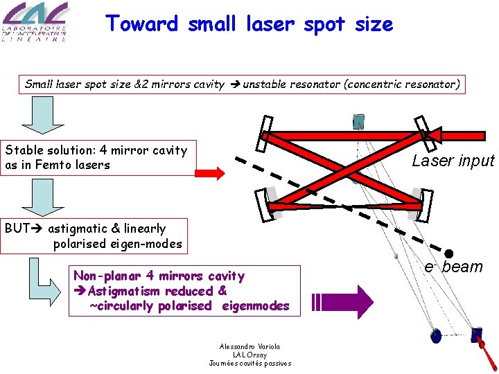 Toward small laser spot size Small laser spot size &2 mirrors cavity unstable resonator