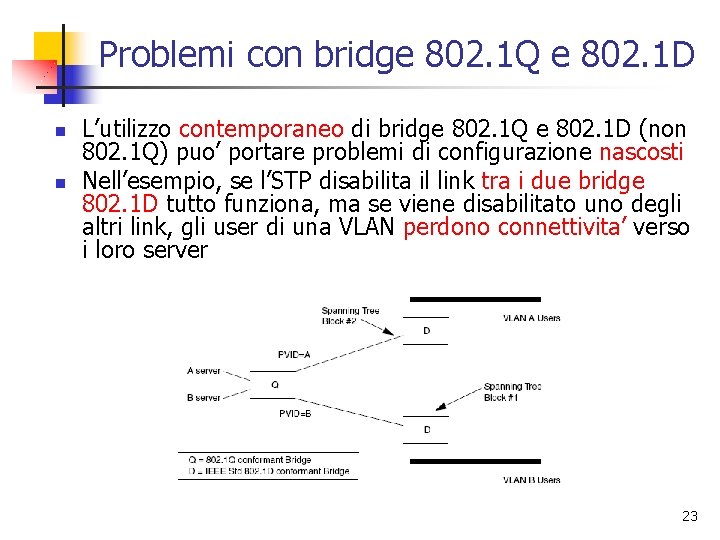 Problemi con bridge 802. 1 Q e 802. 1 D n n L’utilizzo contemporaneo Problemi con bridge 802. 1 Q e 802. 1 D n n L’utilizzo contemporaneo