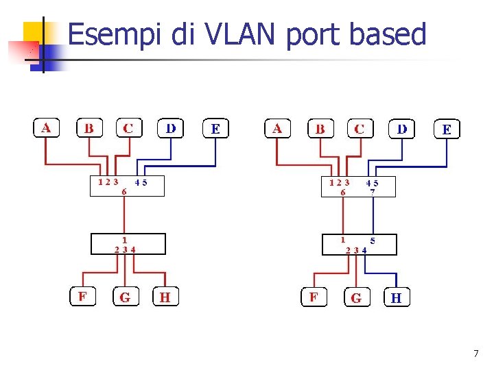 Esempi di VLAN port based 7 Esempi di VLAN port based 7