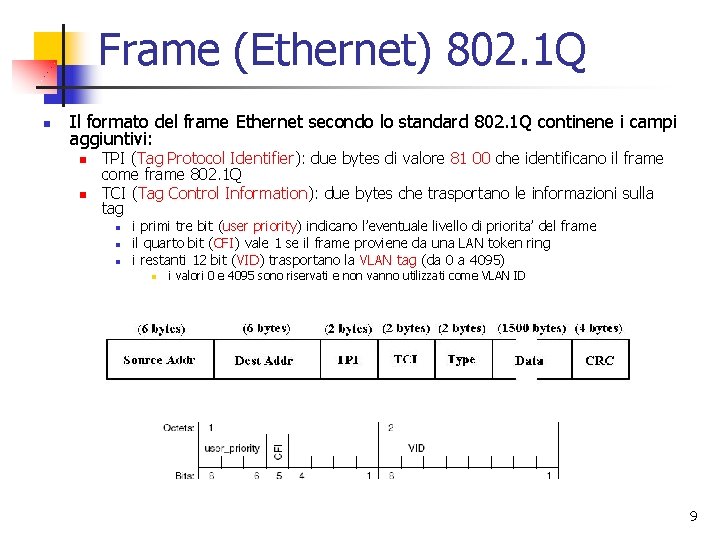 Frame (Ethernet) 802. 1 Q n Il formato del frame Ethernet secondo lo standard Frame (Ethernet) 802. 1 Q n Il formato del frame Ethernet secondo lo standard