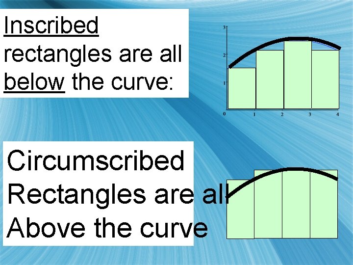 Inscribed rectangles are all below the curve: Circumscribed Rectangles are all Above the curve