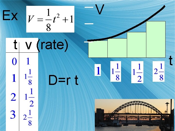V Ex t v (rate) t D=r t 