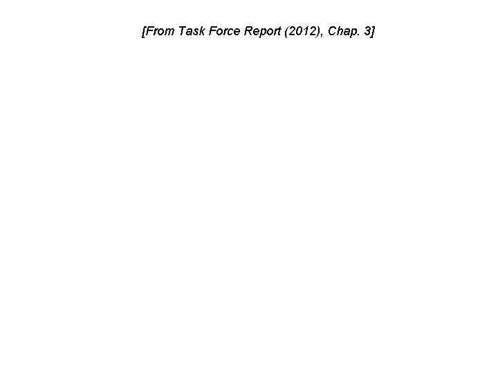 [From Task Force Report (2012), Chap. 3] 