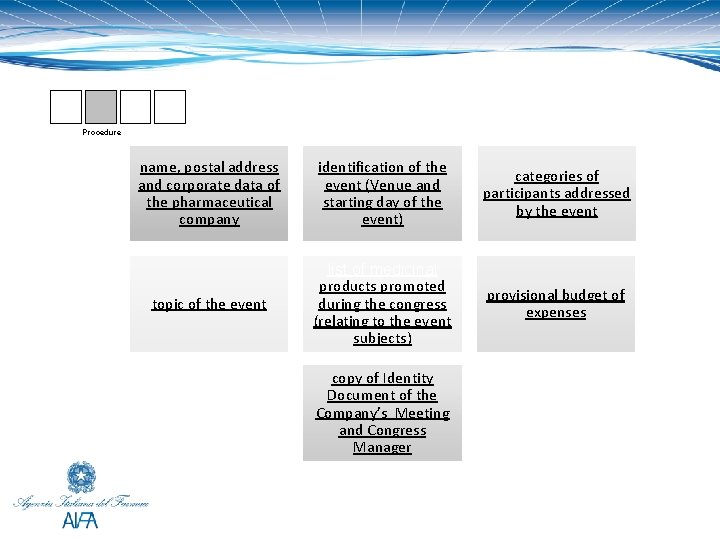 Procedure name, postal address and corporate data of the pharmaceutical company identification of the