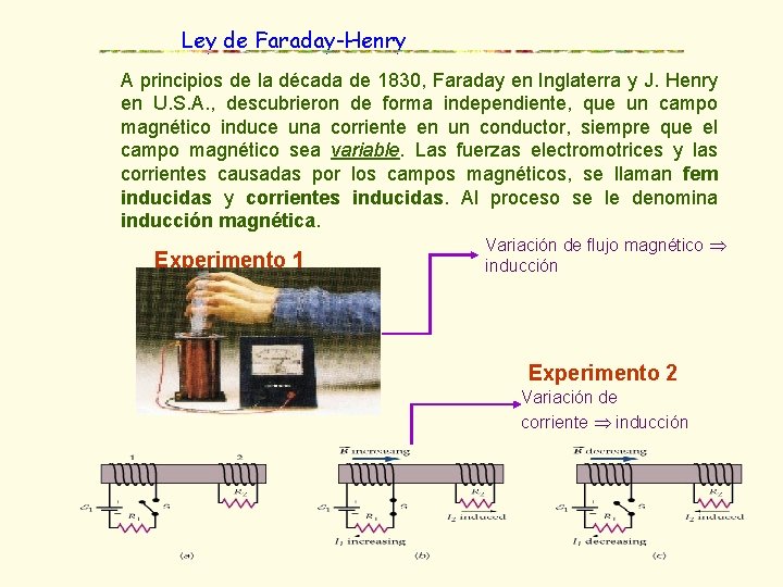 Ley de Faraday-Henry A principios de la década de 1830, Faraday en Inglaterra y Ley de Faraday-Henry A principios de la década de 1830, Faraday en Inglaterra y