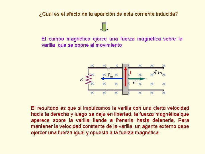 ¿Cuál es el efecto de la aparición de esta corriente inducida? El campo magnético ¿Cuál es el efecto de la aparición de esta corriente inducida? El campo magnético