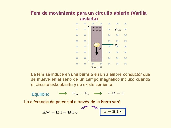 Fem de movimiento para un circuito abierto (Varilla aislada) La fem se induce en Fem de movimiento para un circuito abierto (Varilla aislada) La fem se induce en