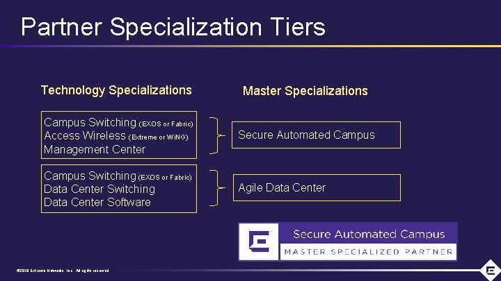 Partner Specialization Tiers Technology Specializations Master Specializations Campus Switching (EXOS or Fabric) Access Wireless