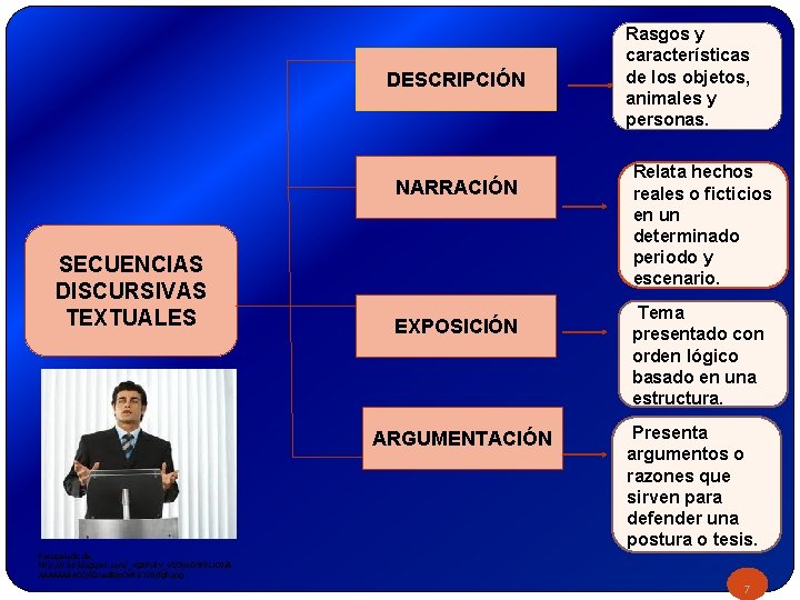 DESCRIPCIÓN NARRACIÓN SECUENCIAS DISCURSIVAS TEXTUALES EXPOSICIÓN ARGUMENTACIÓN Rasgos y características de los objetos, animales DESCRIPCIÓN NARRACIÓN SECUENCIAS DISCURSIVAS TEXTUALES EXPOSICIÓN ARGUMENTACIÓN Rasgos y características de los objetos, animales