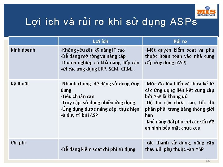 Lợi ích và rủi ro khi sử dụng ASPs Lợi ích Rủi ro Kinh