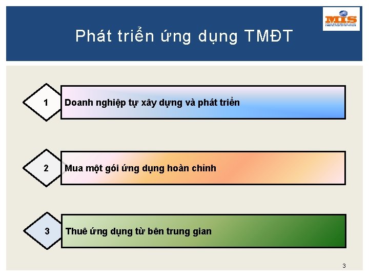 Phát triển ứng dụng TMĐT 1 Doanh nghiệp tự xây dựng và phát triển