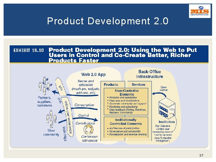 Product Development 2. 0 37 