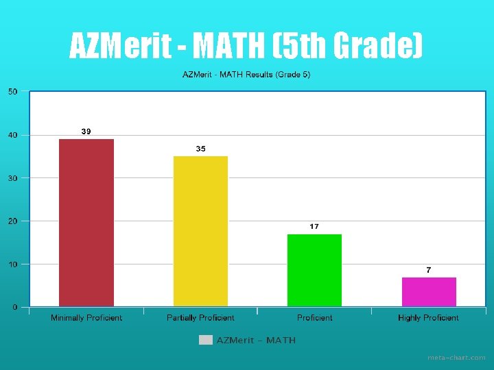 AZMerit - MATH (5 th Grade) 