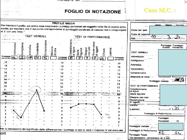 Caso M. C. : 