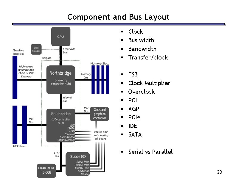 Component and Bus Layout § § Clock Bus width Bandwidth Transfer/clock § § §