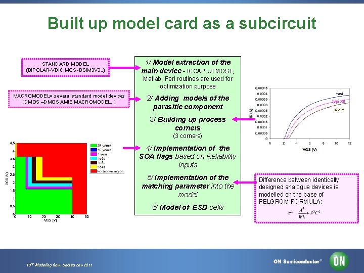 Modeling flow and models improvement for I 3