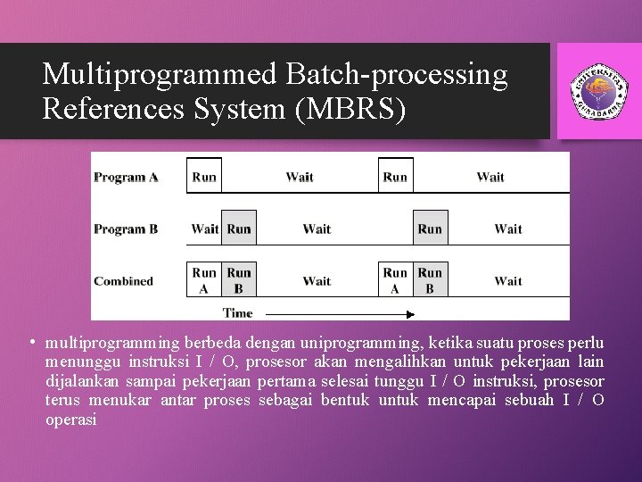 Multiprogrammed Batch-processing References System (MBRS) • multiprogramming berbeda dengan uniprogramming, ketika suatu proses perlu