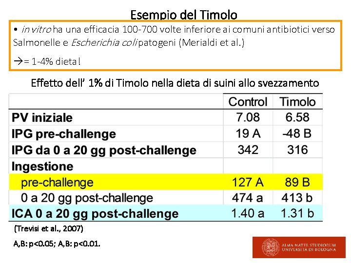 Esempio del Timolo • in vitro ha una efficacia 100 -700 volte inferiore ai