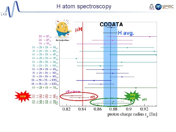 H atom spectroscopy 