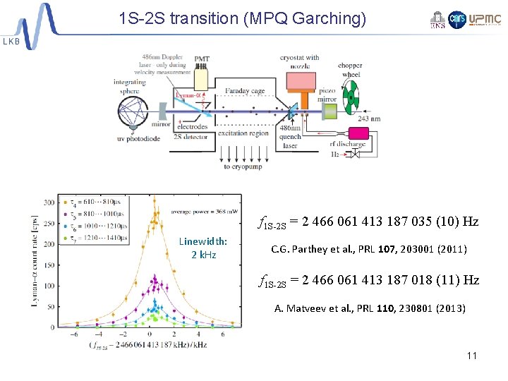 1 S-2 S transition (MPQ Garching) f 1 S-2 S = 2 466 061