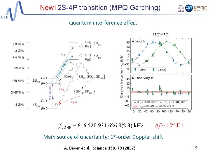 New! 2 S-4 P transition (MPQ Garching) Quantum interference effect f 2 S-4 P