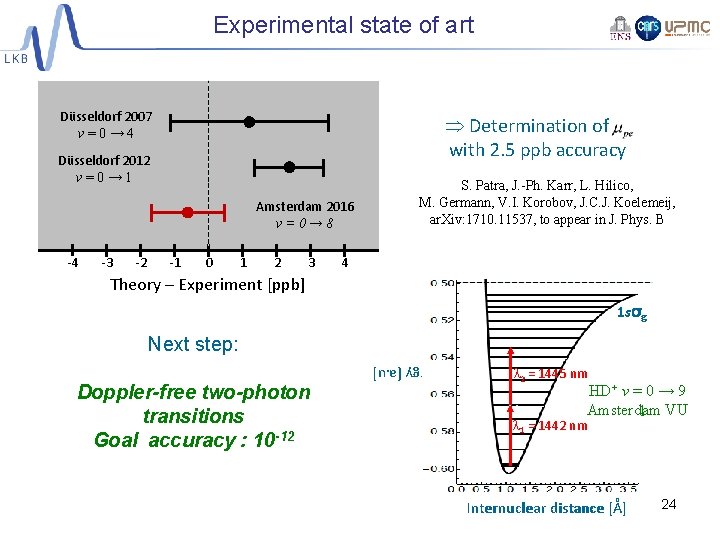 Experimental state of art Düsseldorf 2007 v=0→ 4 Determination of with 2. 5 ppb