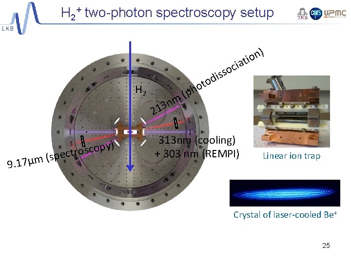 H 2+ two-photon spectroscopy setup a H 2 p s ( m µ 9.