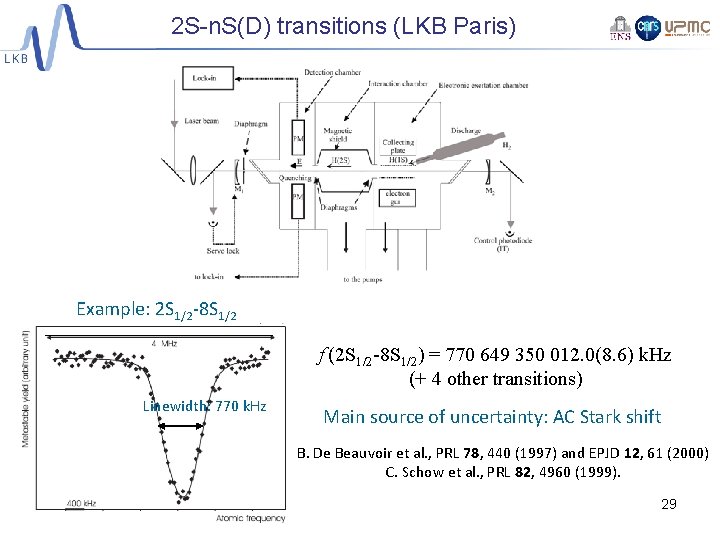 2 S-n. S(D) transitions (LKB Paris) Example: 2 S 1/2 -8 S 1/2 f