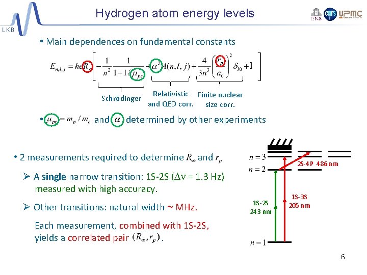 Hydrogen atom energy levels • Main dependences on fundamental constants Schrödinger • and Relativistic