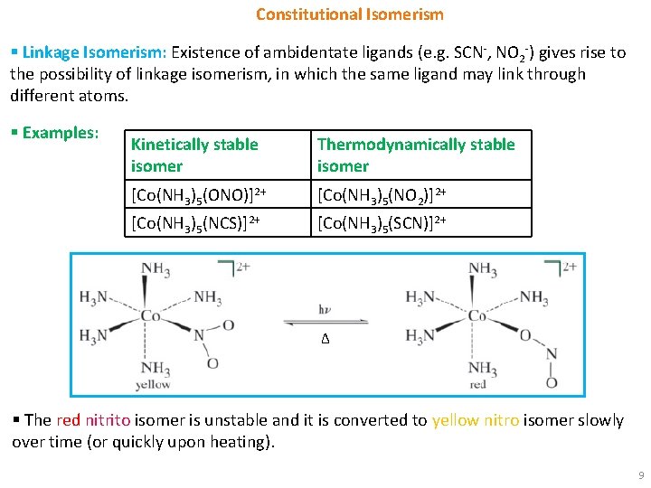 Constitutional Isomerism § Linkage Isomerism: Existence of ambidentate ligands (e. g. SCN-, NO 2