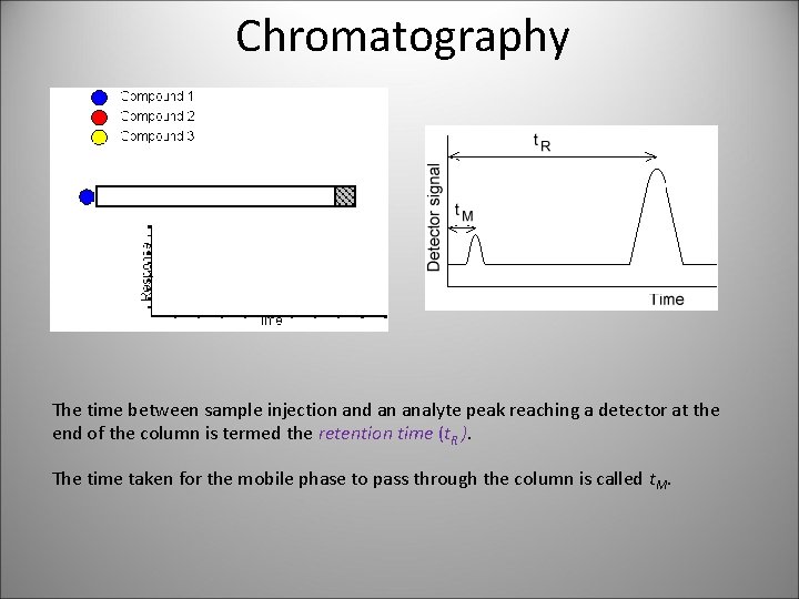 Chromatography The time between sample injection and an analyte peak reaching a detector at