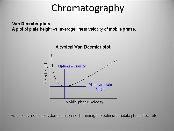 Chromatography Van Deemter plots A plot of plate height vs. average linear velocity of