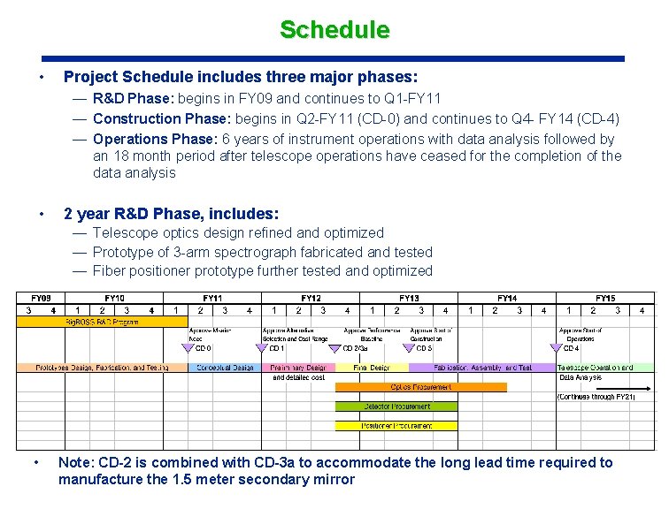 Schedule • Project Schedule includes three major phases: — R&D Phase: begins in FY