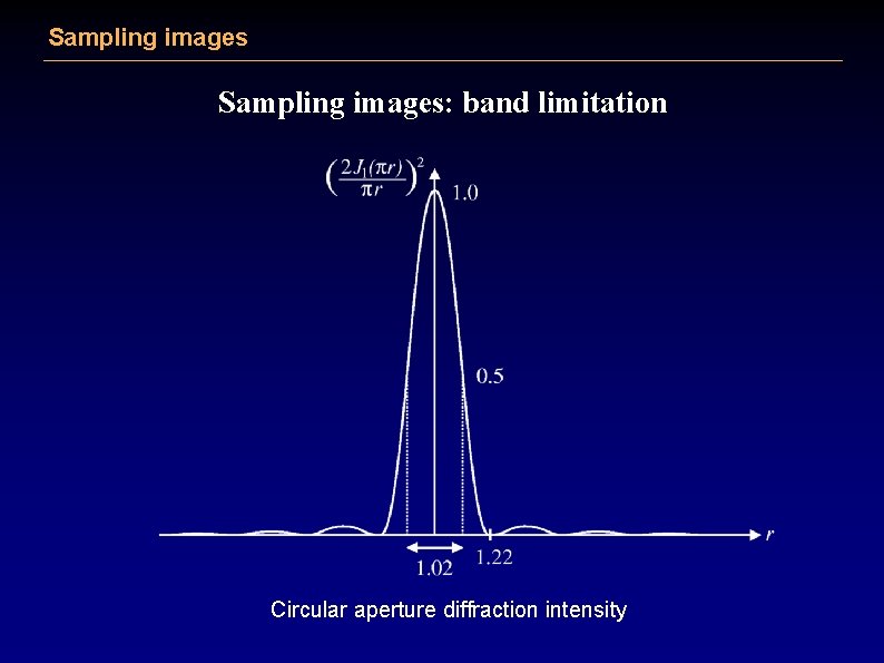 Sampling images: band limitation Circular aperture diffraction intensity 