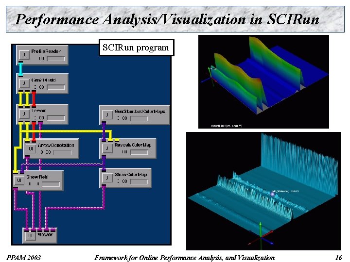 Performance Analysis/Visualization in SCIRun program PPAM 2003 Framework for Online Performance Analysis, and Visualization