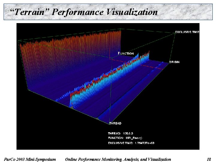 “Terrain” Performance Visualization F Par. Co 2003 Mini-Symposium Online Performance Monitoring, Analysis, and Visualization