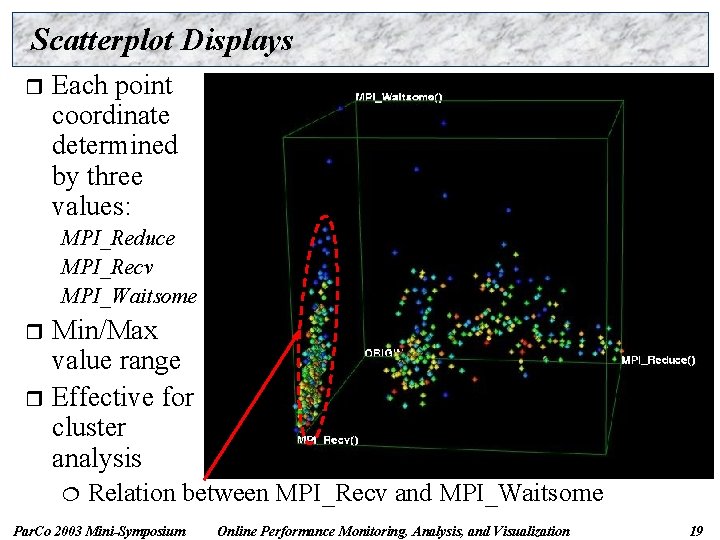 Scatterplot Displays r Each point coordinate determined by three values: MPI_Reduce MPI_Recv MPI_Waitsome Min/Max
