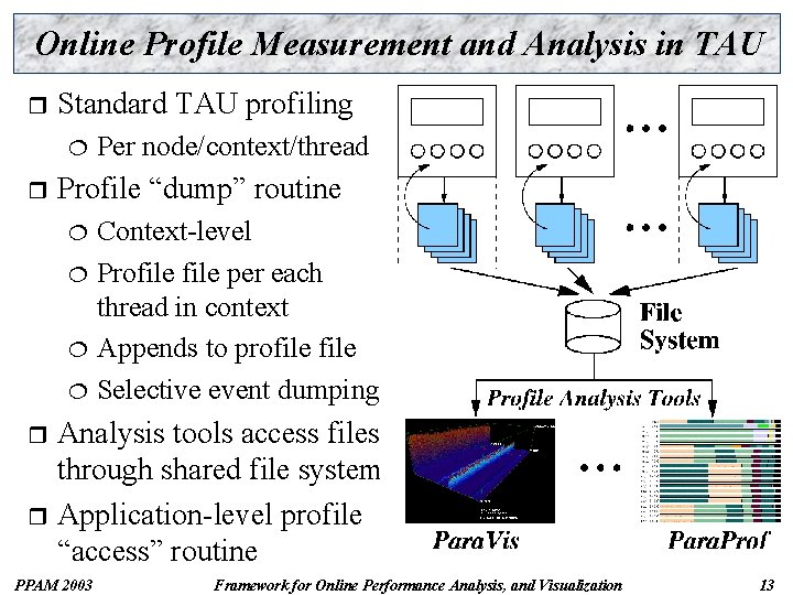 Online Profile Measurement and Analysis in TAU r Standard TAU profiling ¦ r Per