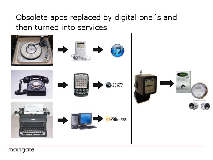 Obsolete apps replaced by digital one´s and then turned into services 