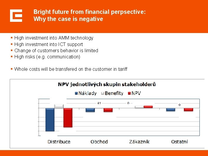 Bright future from financial perpsective: Why the case is negative § § High investment