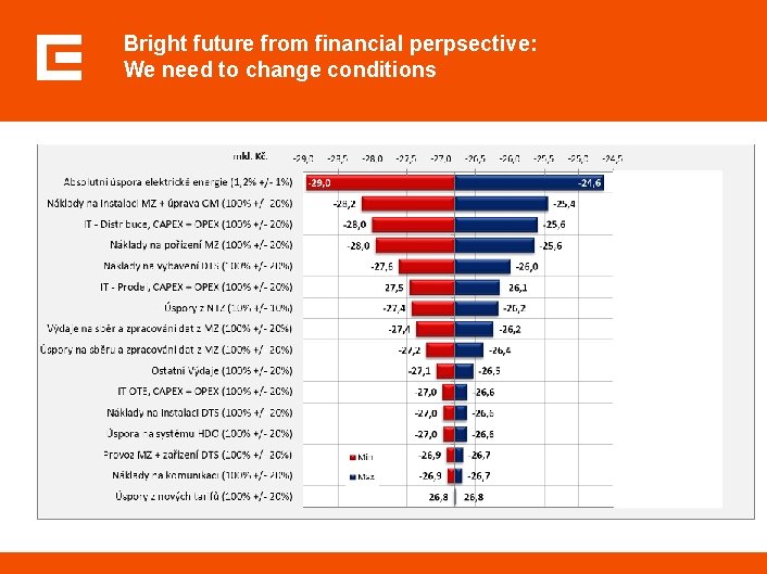 Bright future from financial perpsective: We need to change conditions 